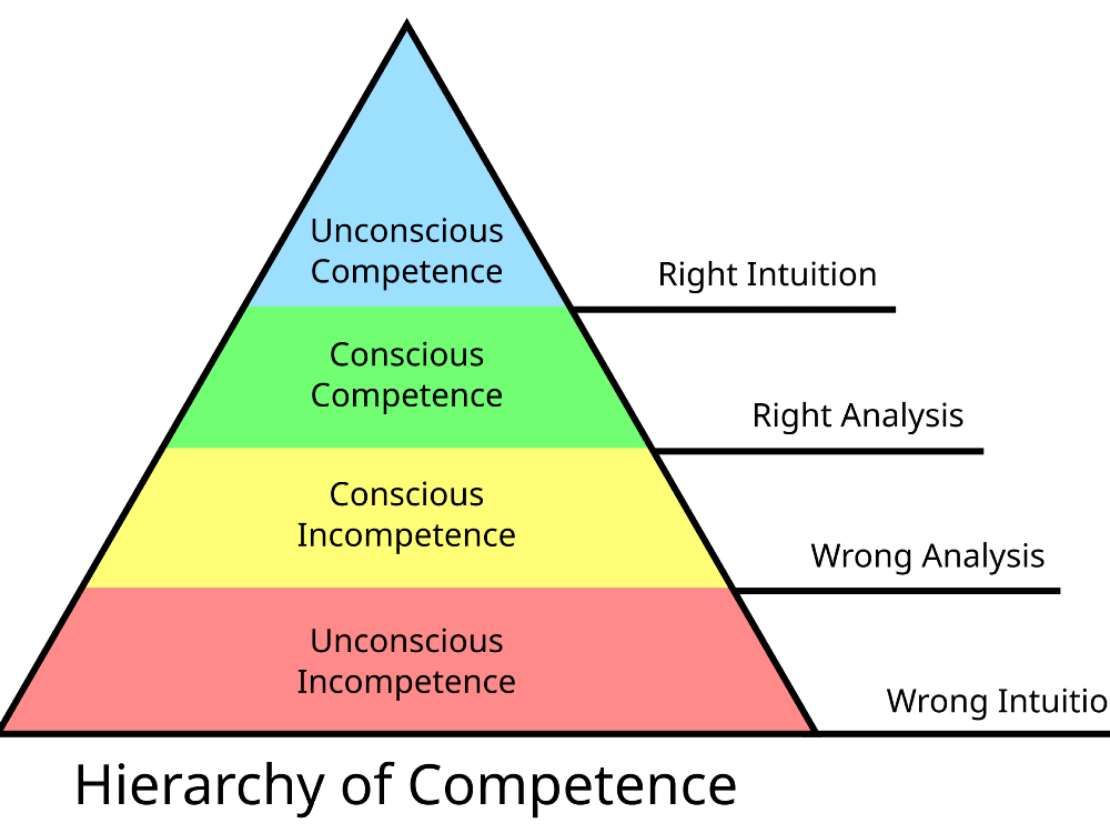 Hoe snel leer je Krav Maga?