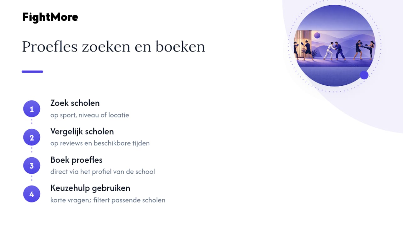 Hoe vind en boek je een proefles via FightMore? — overview diagram