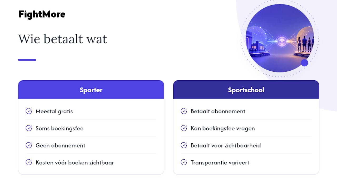 Wat kost sportschool software en waar zit het verschil in prijs? — overview diagram