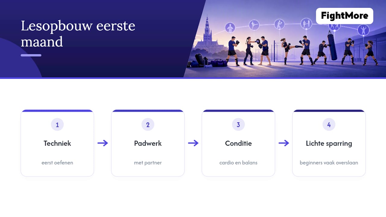 Stappenplan voor je eerste kickboksles