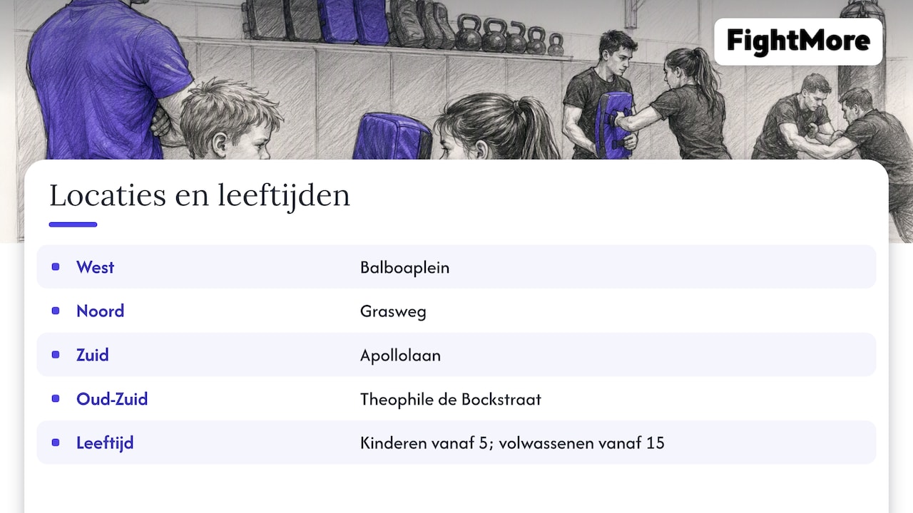3. Krav Maga Union: de meeste locaties en lessen vanaf 5 jaar — overview diagram