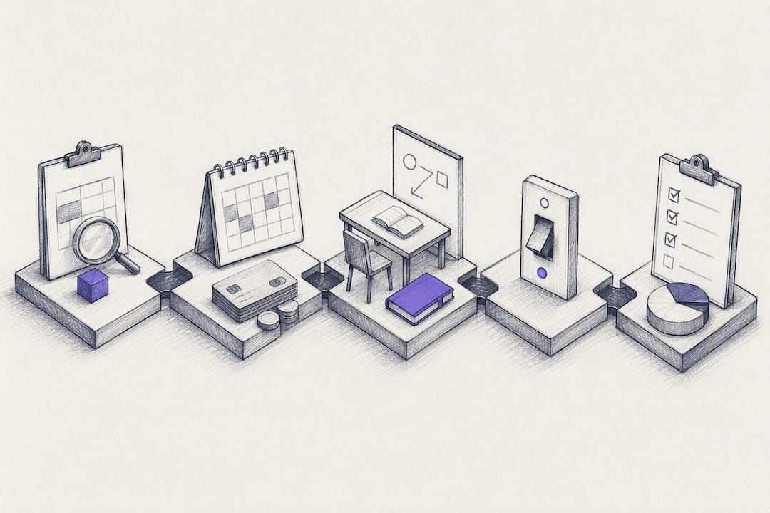 Vijf stappen voor het implementeren van software