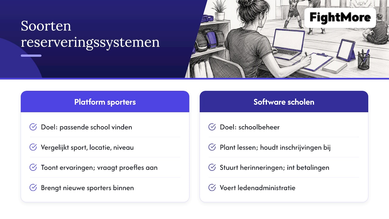 Twee soorten reserveringssystemen — overview diagram