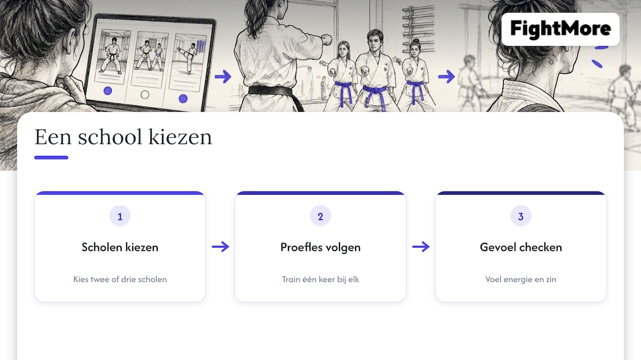 Unsere Perspektive: Wähle die Schule, in der du langfristig trainierst — Übersichtsdiagramm