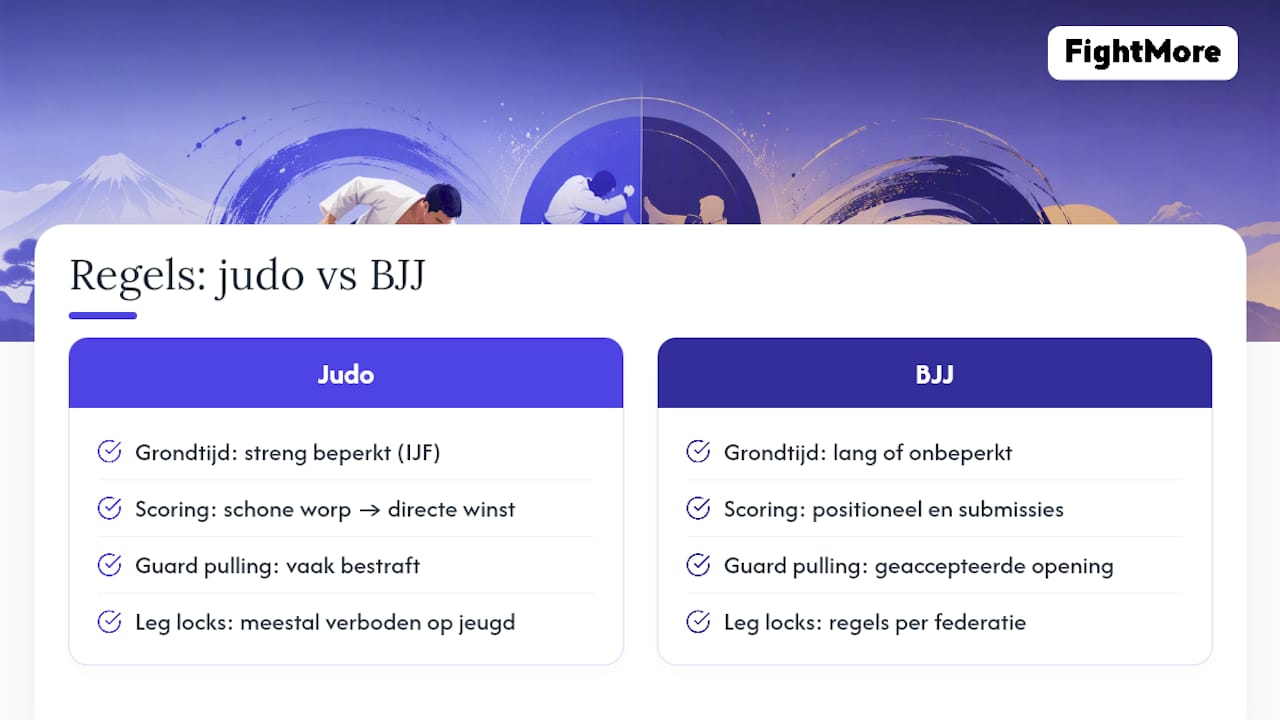 Schema met vergelijking van wedstrijdregels en tactieken van judo en BJJ