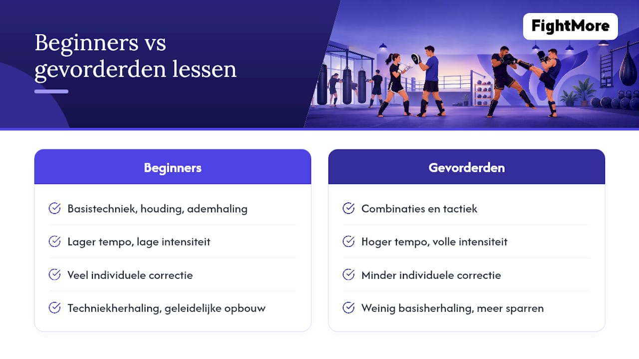 Vergelijking tussen lessen voor beginners en gevorderden