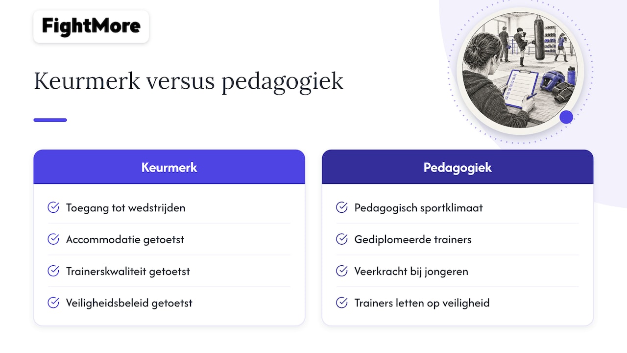 Veiligheid en kwaliteitsborging: hoe keurmerk en pedagogiek werken — overview diagram