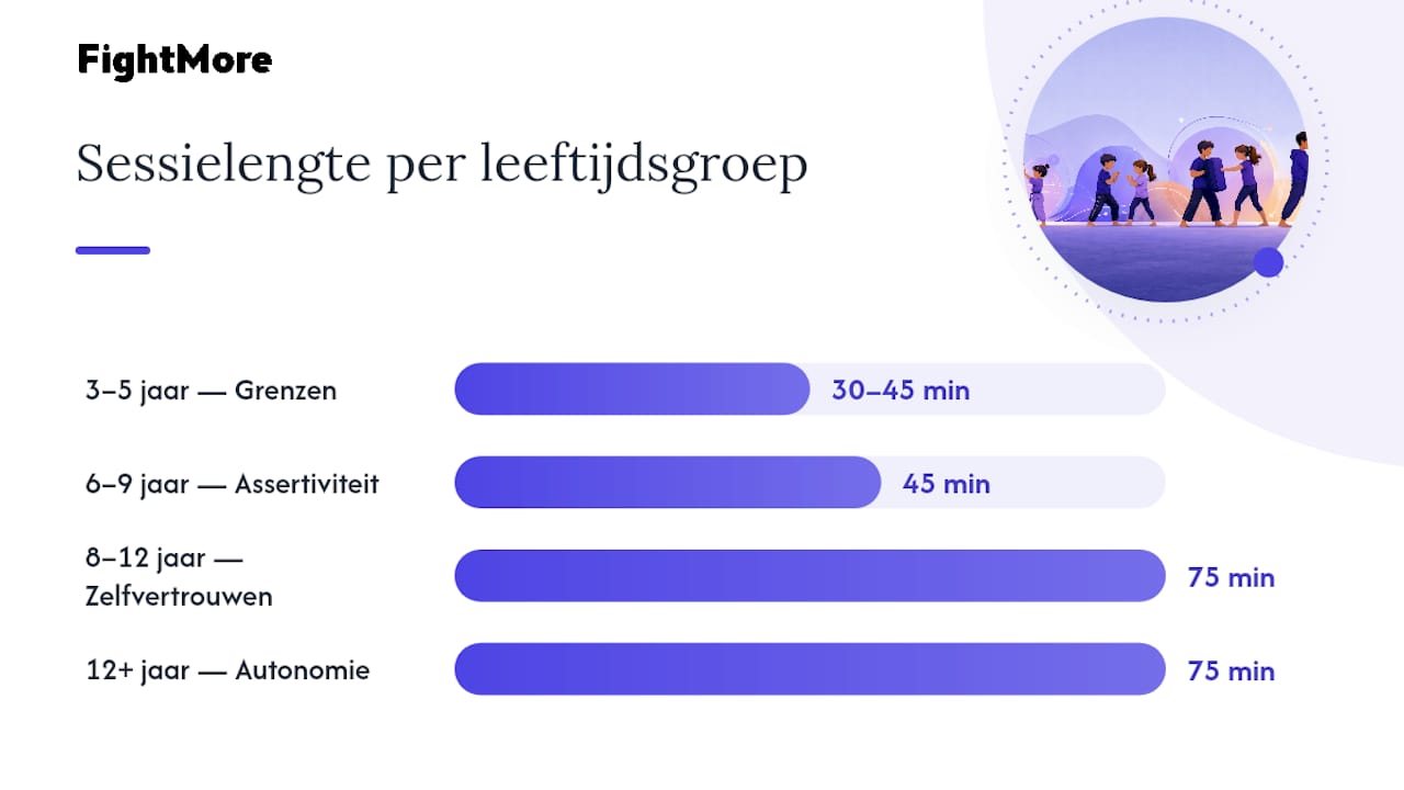 Overzicht van trainingsparameters per leeftijdsgroep