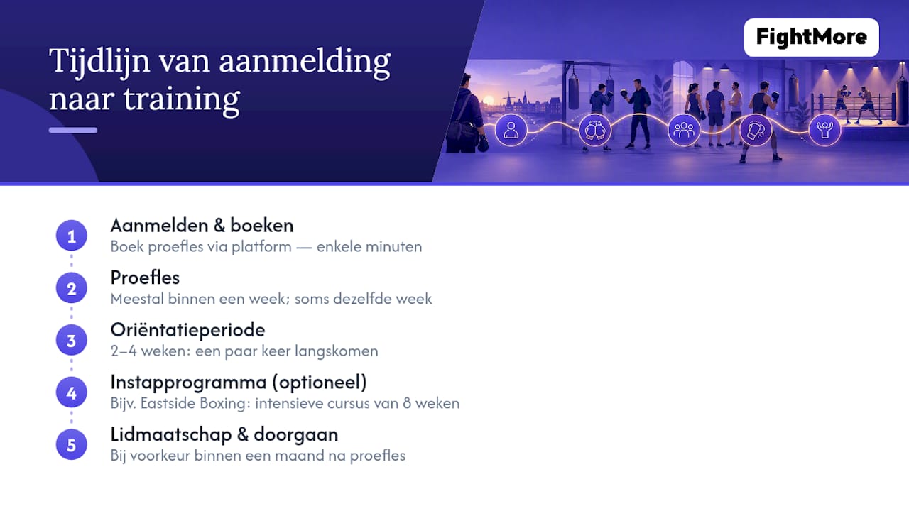 Stappenplan: zo meld je je aan voor boksen
