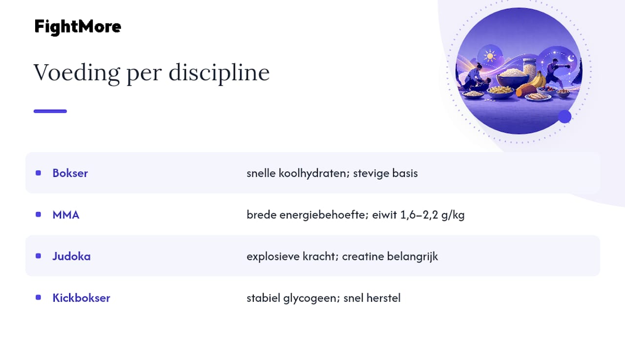 Voedingsaccenten per vechtsportdiscipline
